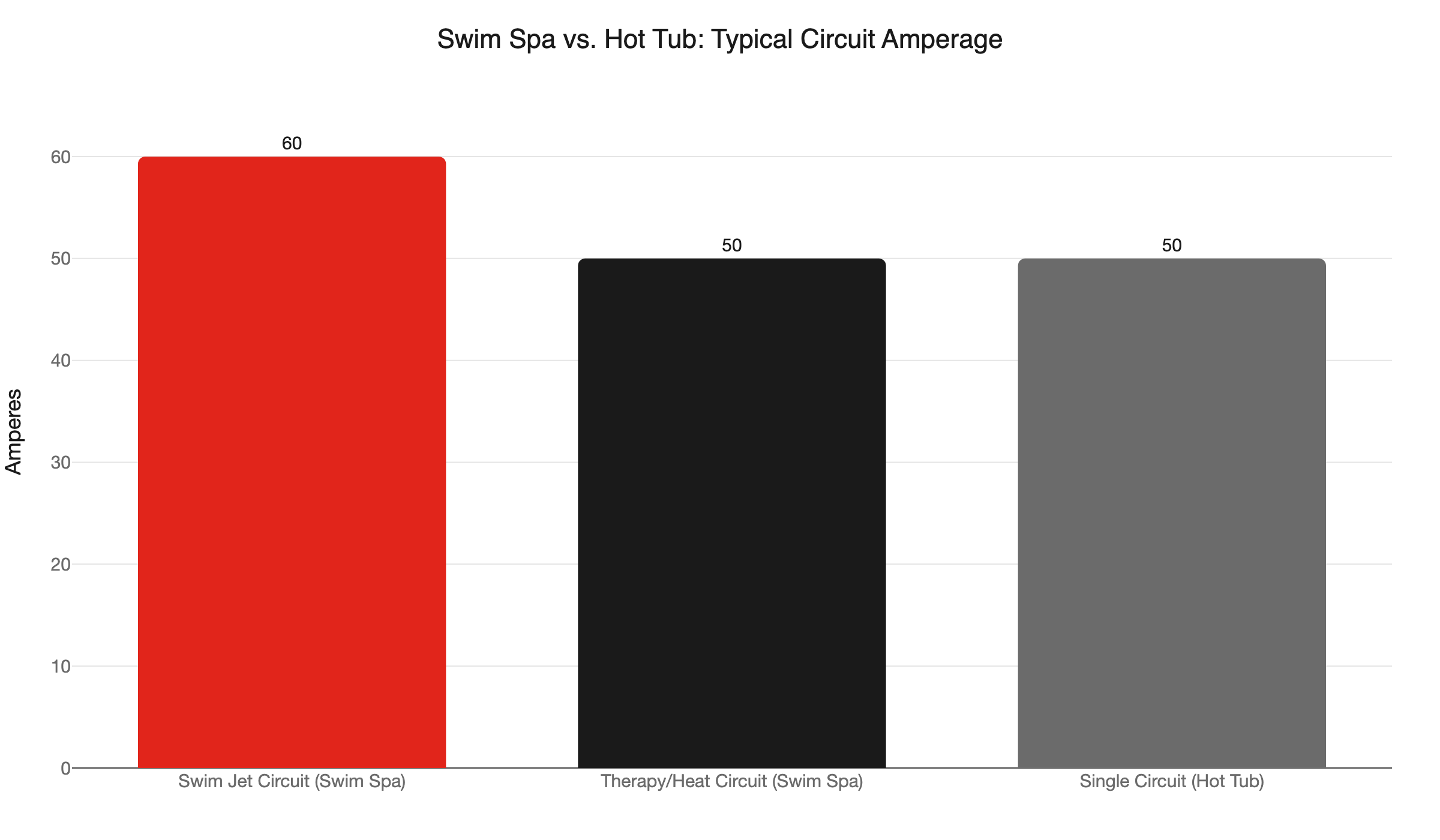 swim spa vs hot tub circuits
