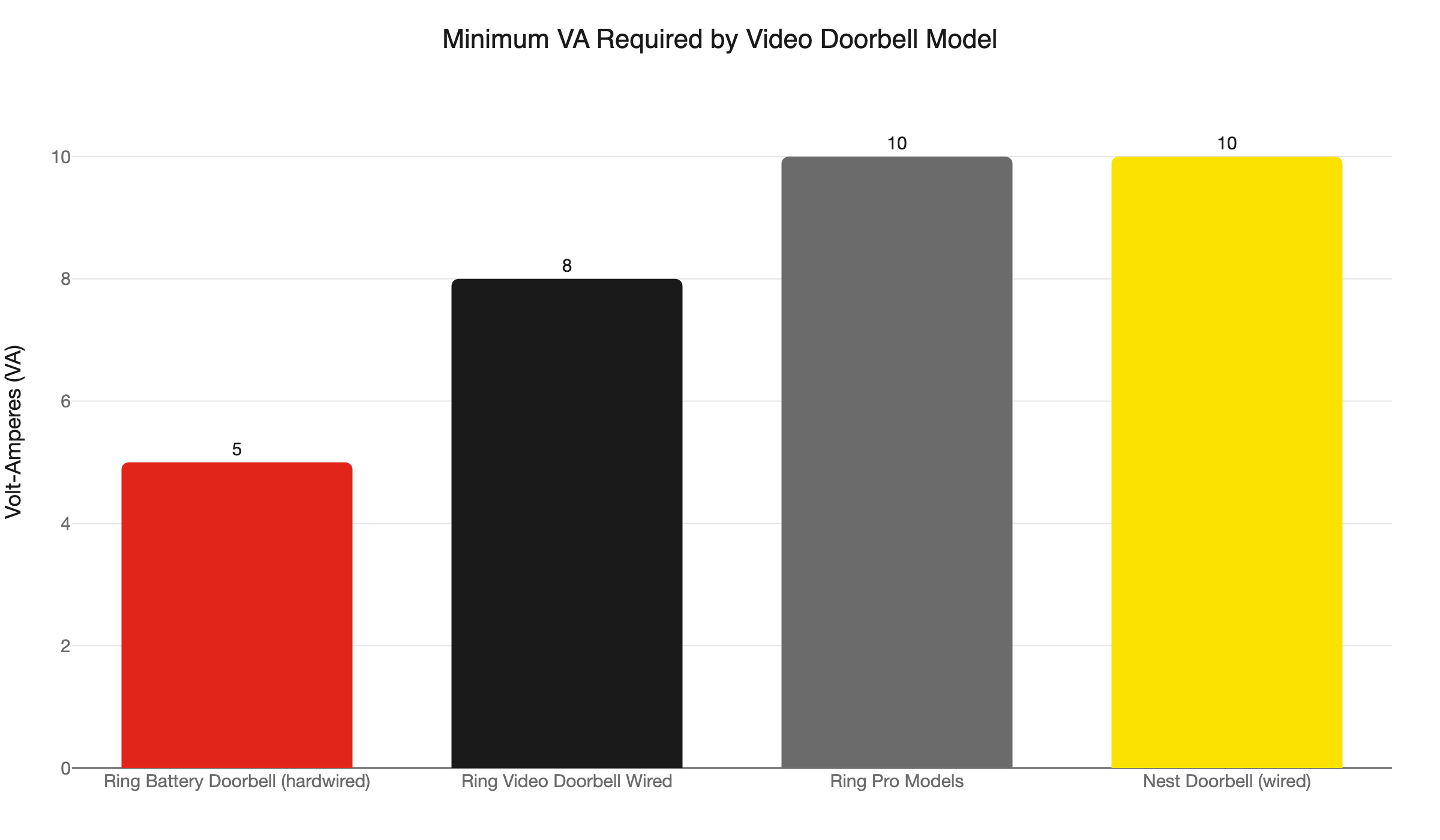 doorbell transformer va requirements