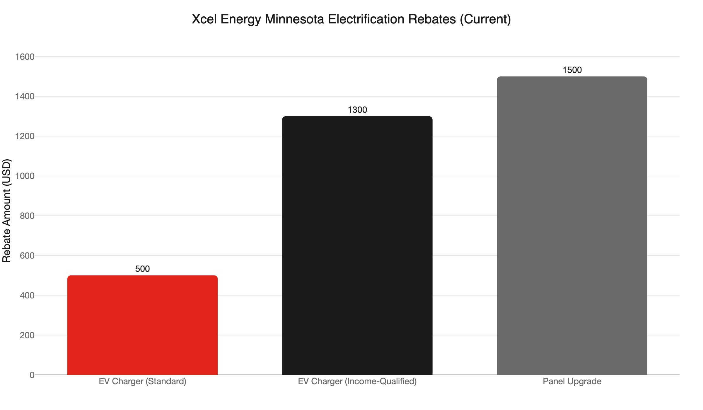 xcel mn electrification rebates