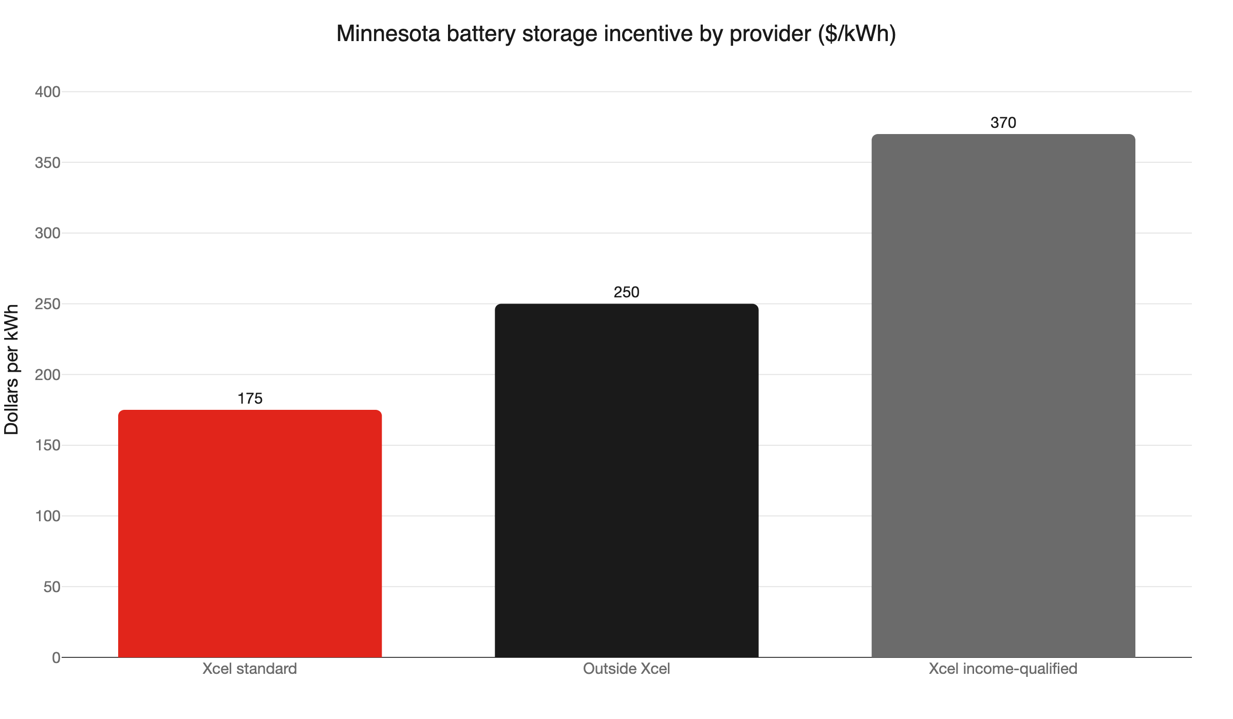 mn battery storage incentive