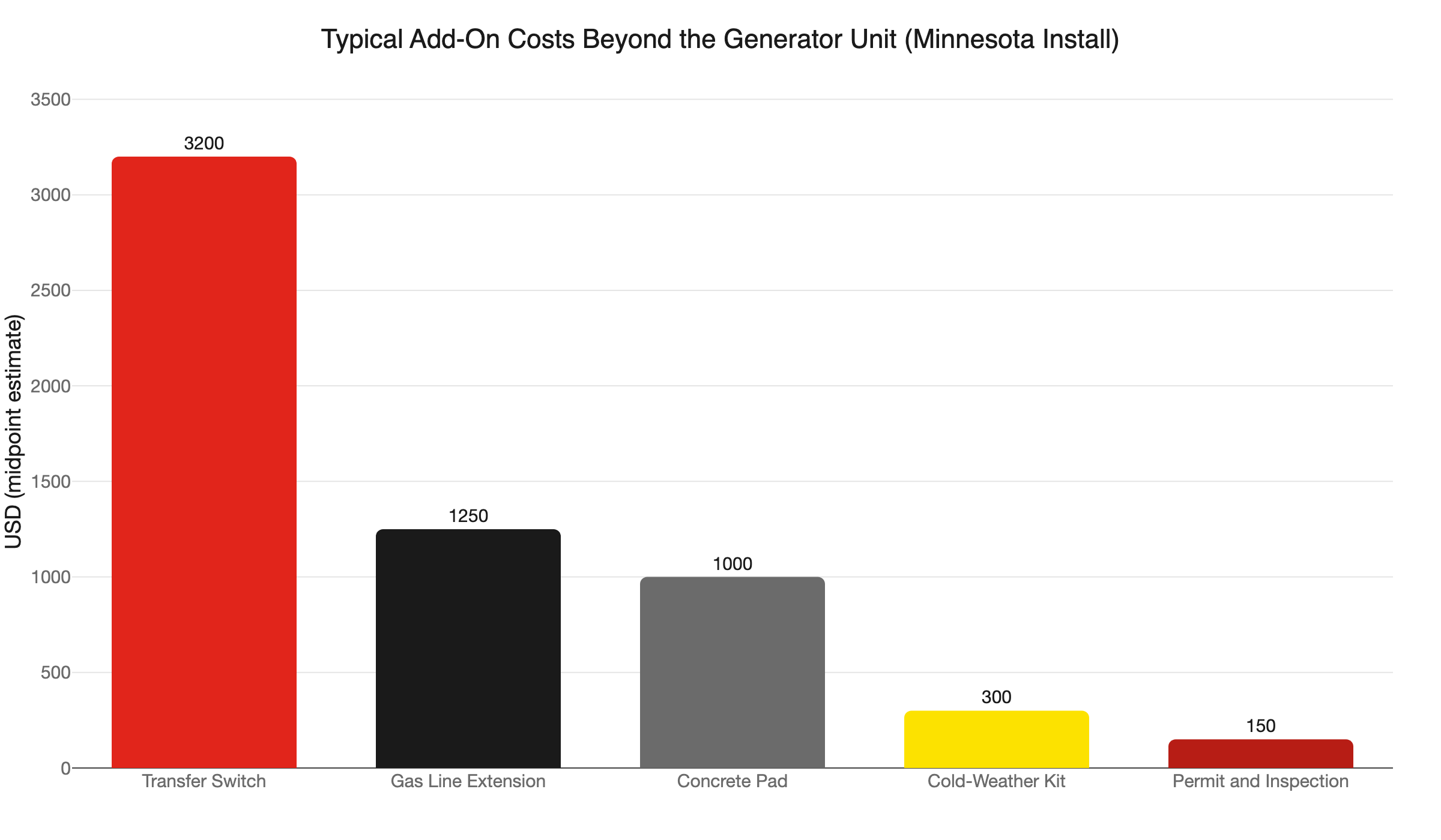 generator addon costs