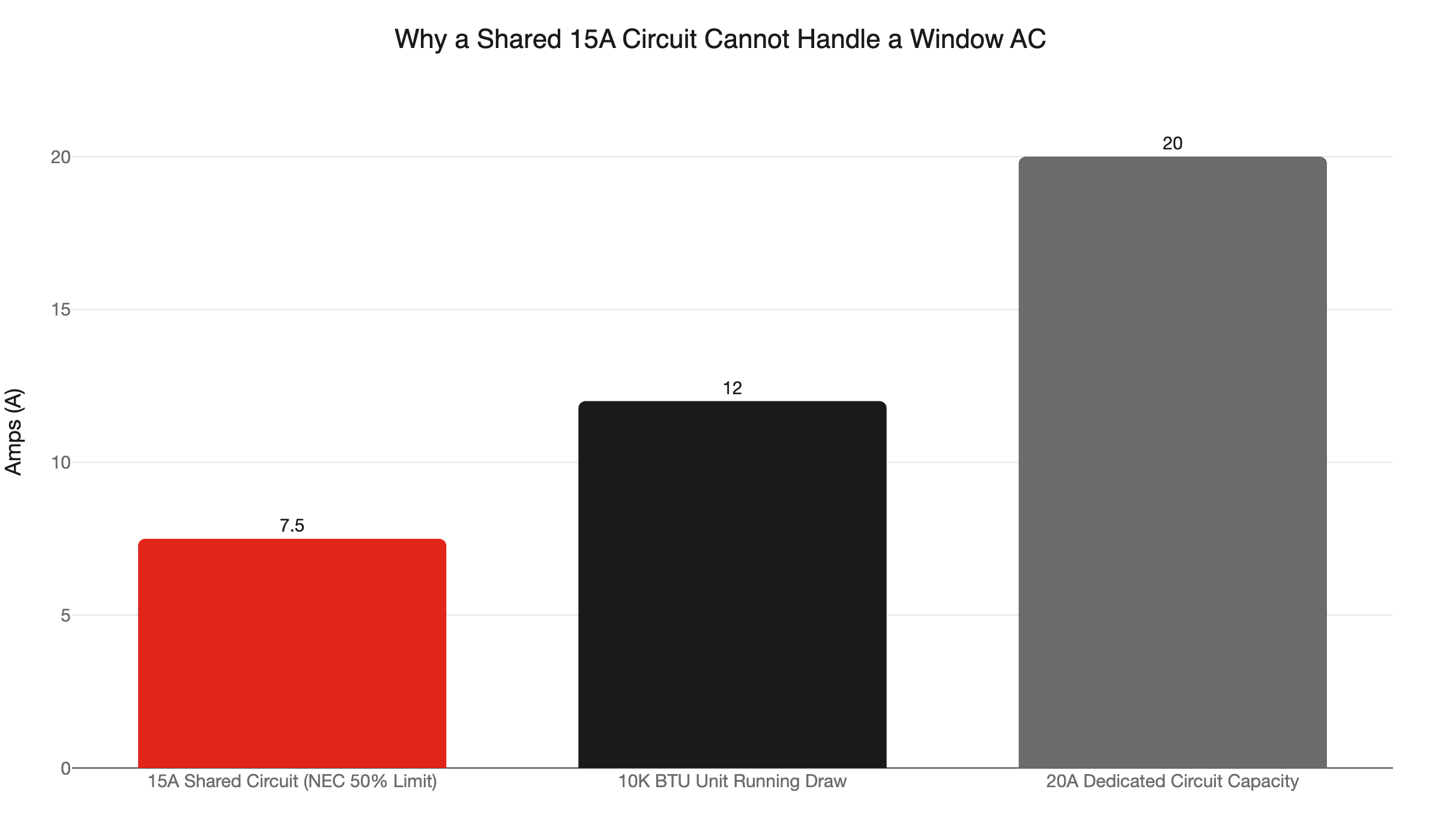 window ac amp comparison