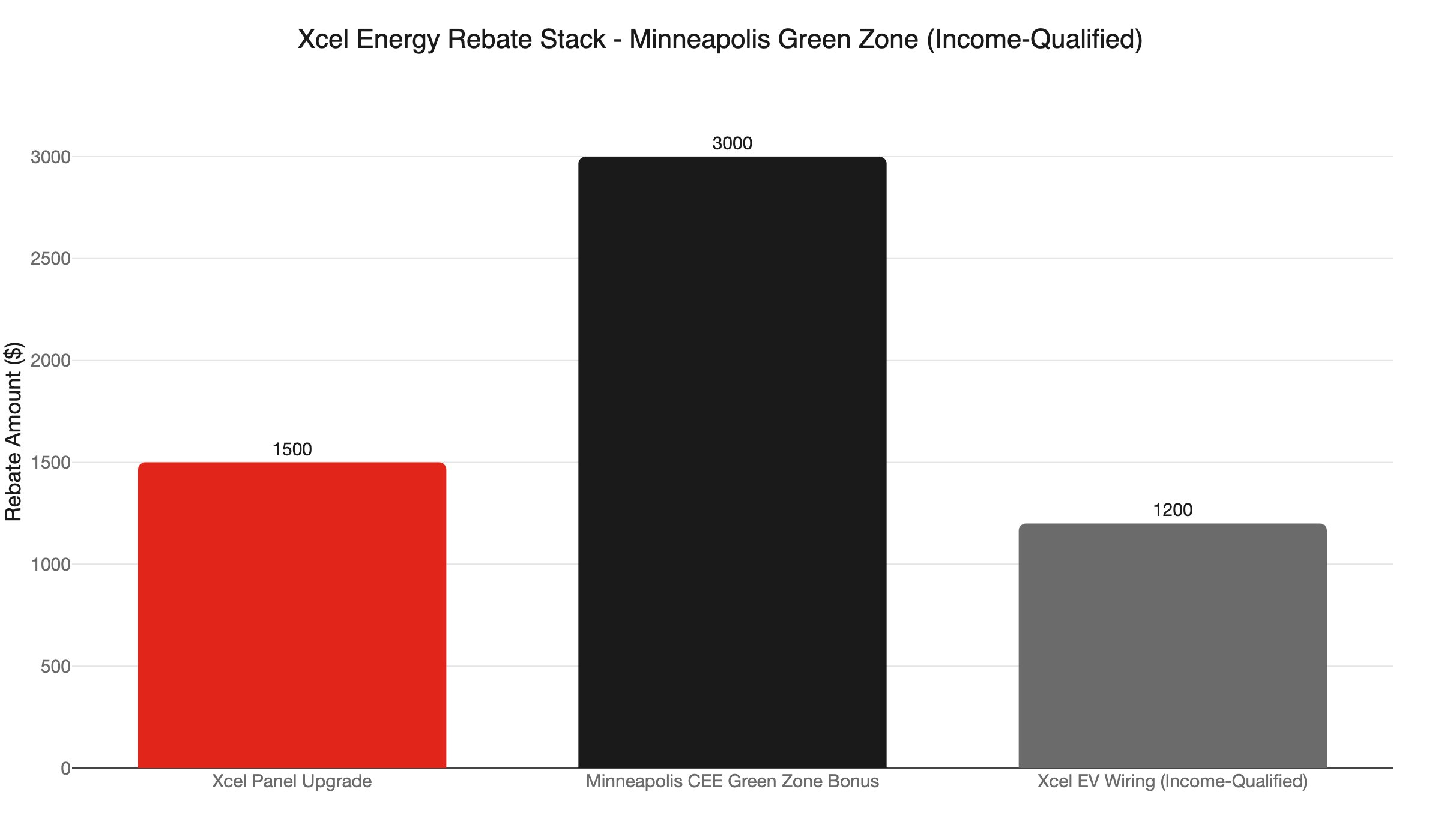 xcel rebate stack minneapolis