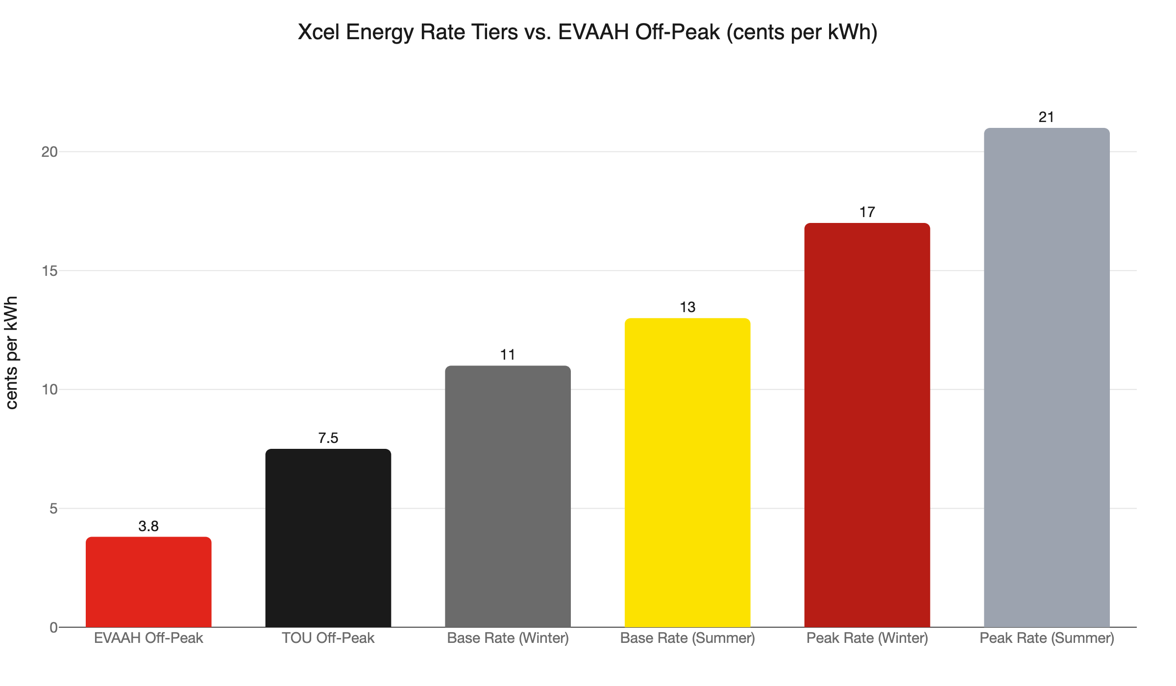 xcel tou rate comparison